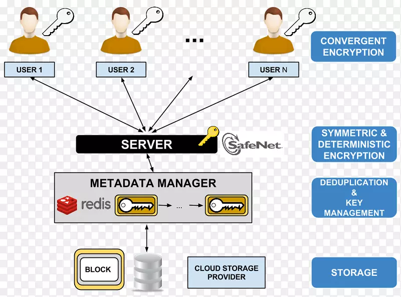 ����ȥ���ƴ洢�Ƽ������ݰ�ȫ�����Ƽ���-������