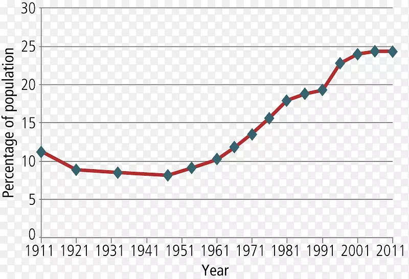 �Ĵ����������˿�ͳ��-��������֮��-������