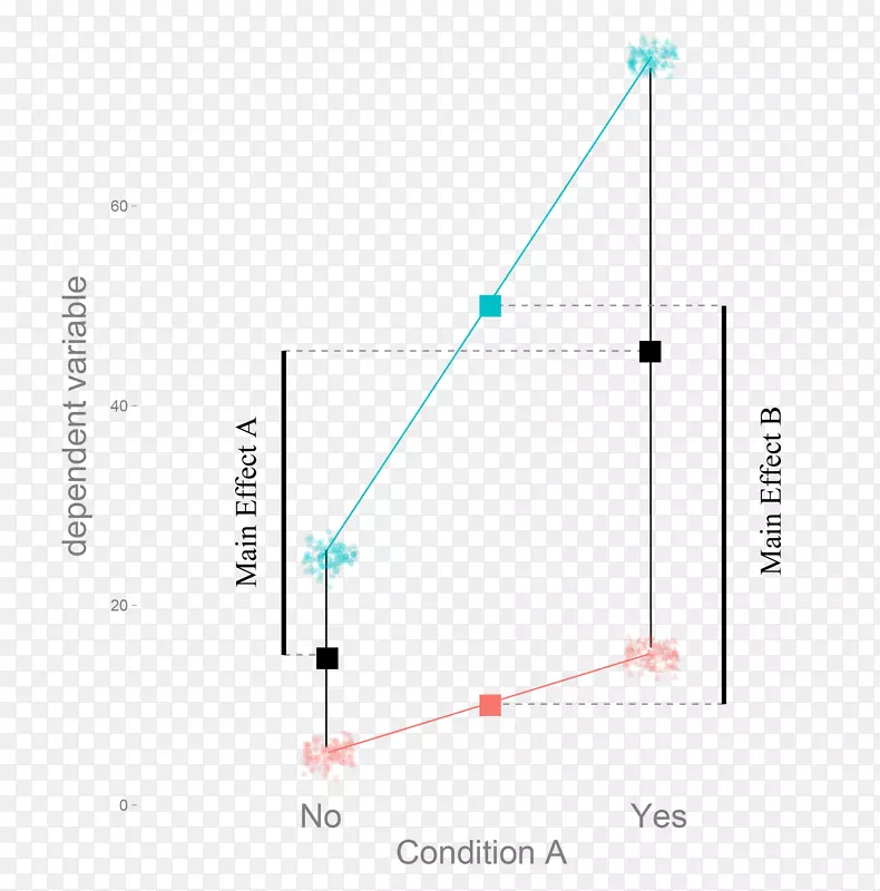 ���������ѧ����������������ģ�Ϳ�ѧ����ЧӦ-������