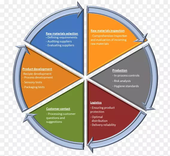 ��Դ�������ݴ�������.����������֤�Ľ�ֹ����-������