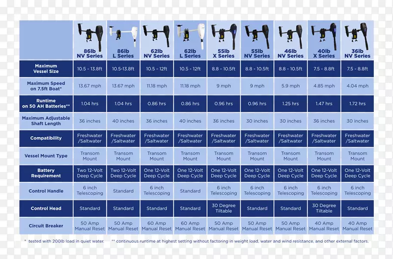 ���Ƴ������������綯��ͧ������ǰ����-������