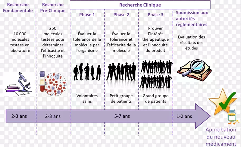 ҩ���ٴ��о������ٴ����鼲��-��֢-������