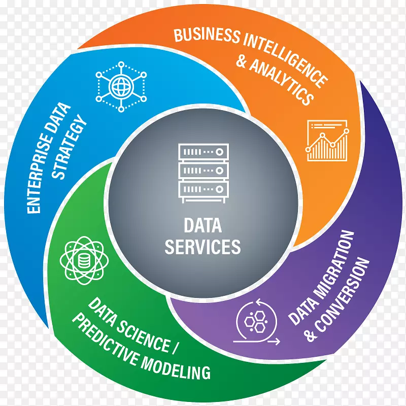 ������Ϊ�������ݲֿ����ݷ���.ͼ��ģ-������