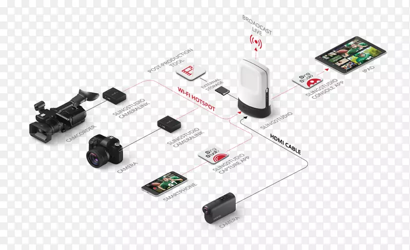 ������ͷ��װhdmi������̫��������-���������ݲ���-������