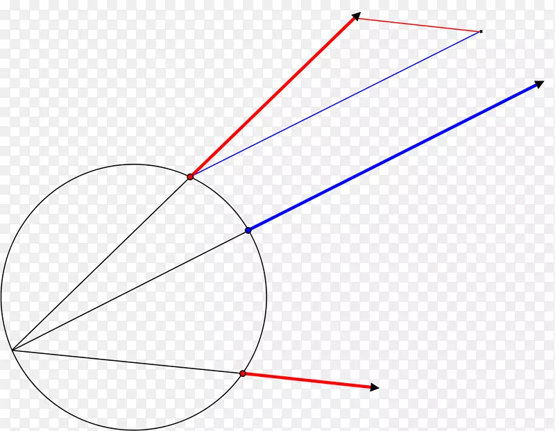 ֱ�ߵ��-������