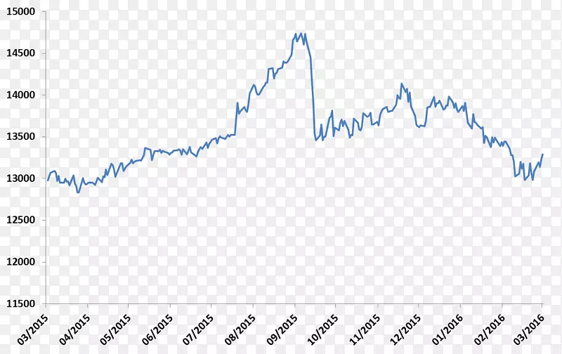 ӡ��������¬�Ȼ�����Ԫ����г�-��ֵ�ʱ�-������