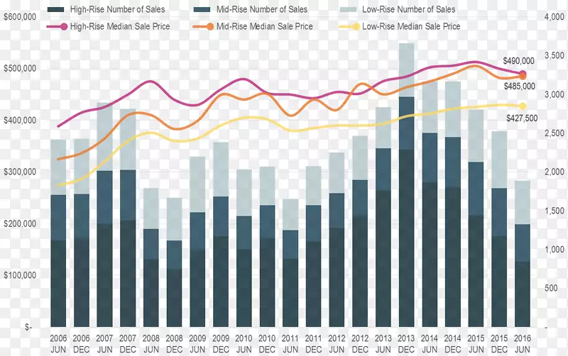 �߲�סլ��Ŀ���ø߲�סլС��-������