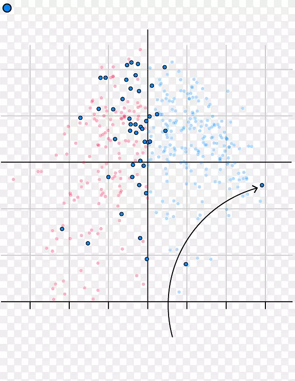 �ߵ��ͼ-ɢ��ͼ-������