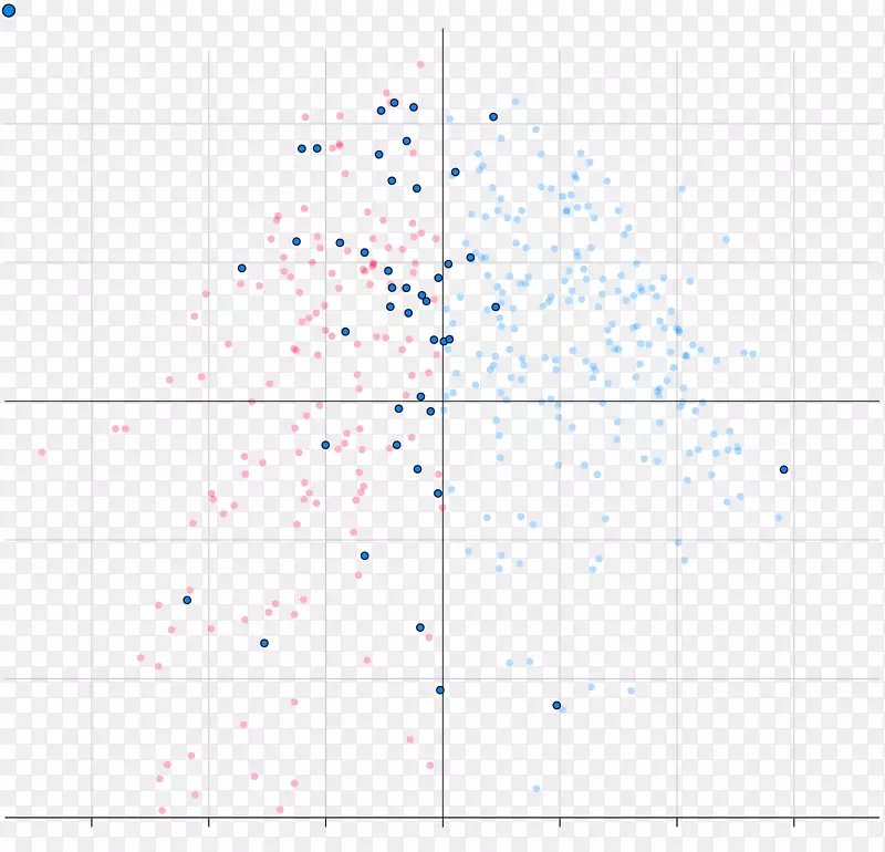 �ߵ��ͼ-ɢ��ͼ-������