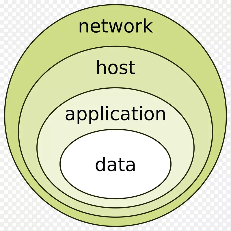 ��ȷ������ģ�ͼ������ȫ��Ϣ��ȫ�ֲ㰲ȫ-������