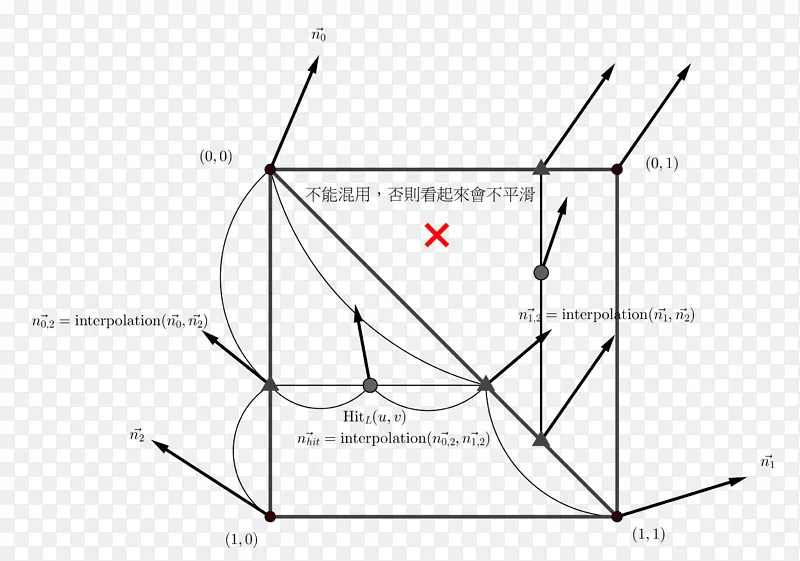 ������������ֵ-������