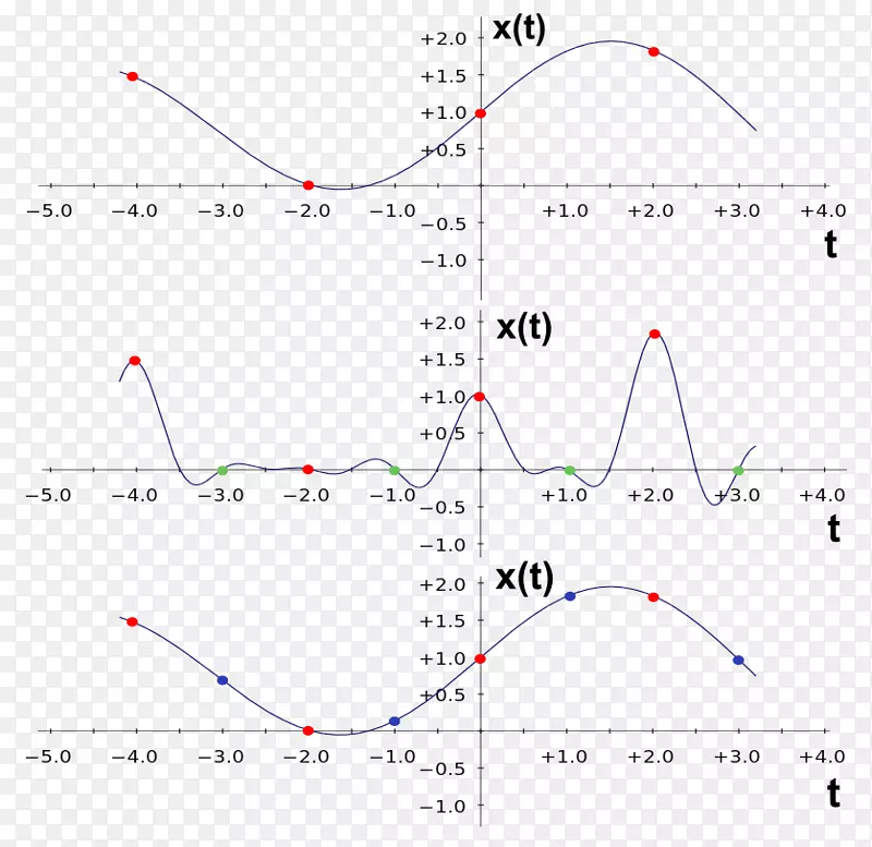 ֱ�ߵ�ǲ�ֵ-������