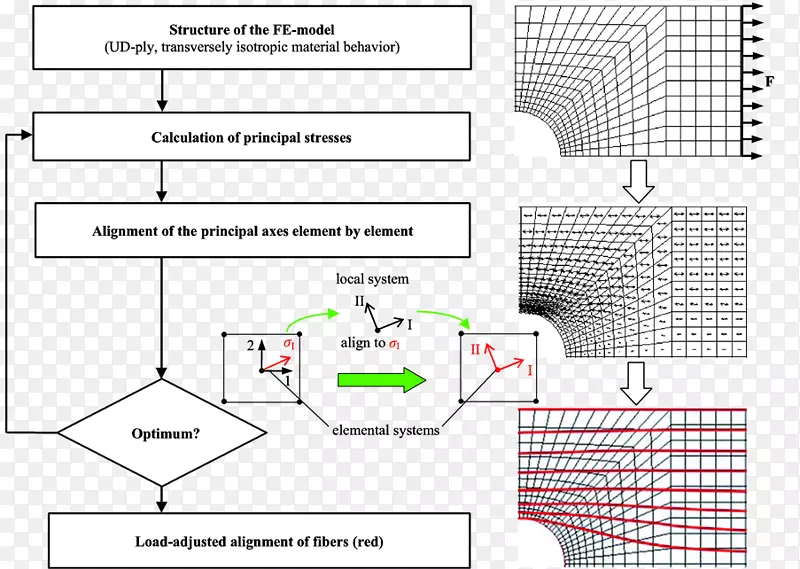 ��״�ļ����Ƶ�-��״-������