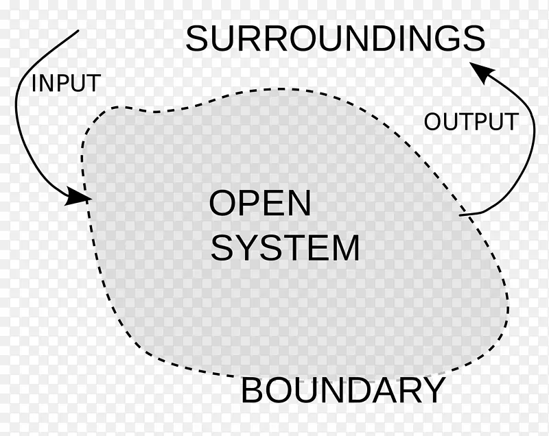 ����ѧ����ϵͳ������ѧϵͳ��-������