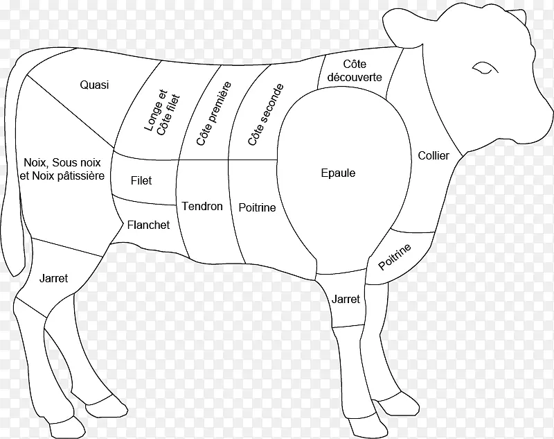 ţ�������ﻭ��������˵�-������