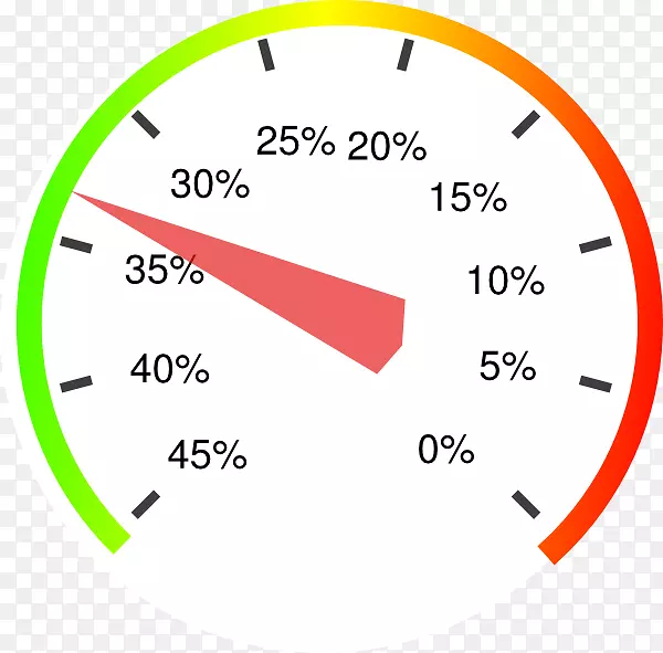 ����ת�ٱ��ٶȼƼн�����.����ת�ٱ�-������