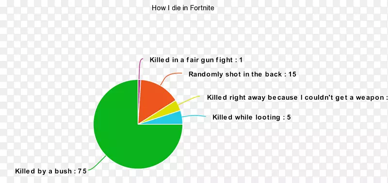 Fortnite��ͼ˼��-��ɫ����-�ϵ�-������