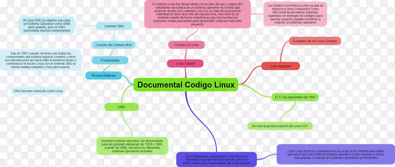 ����ϵͳ����������ļ�ϵͳgnu/linux-������