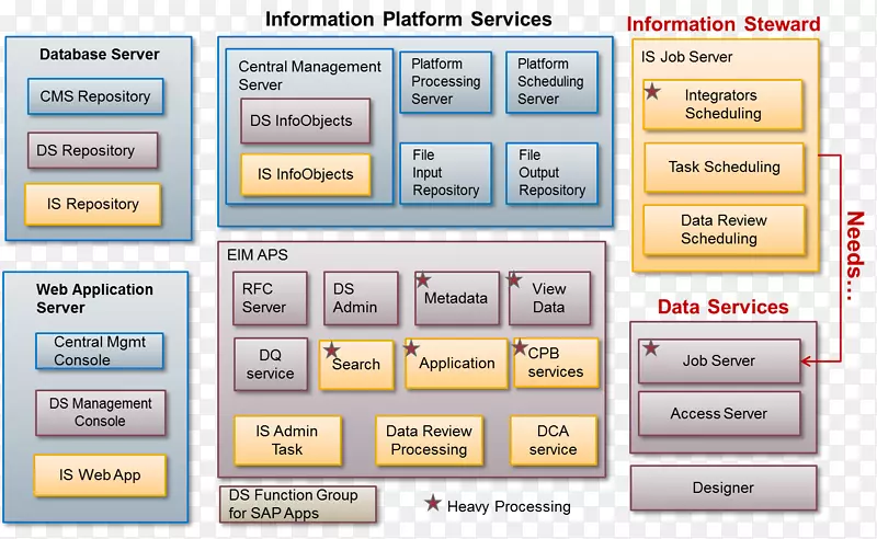 ���ݹ���Աds 7������Ϣ�����ݹ���ҵ�����-͸����-������