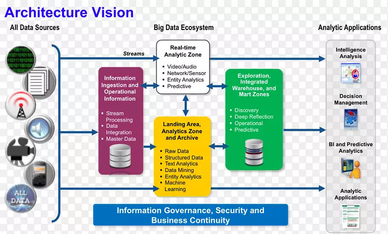���ݽṹ�����ݿ�ѧapache Hadoop���ݷ���.�˶Ա�-������