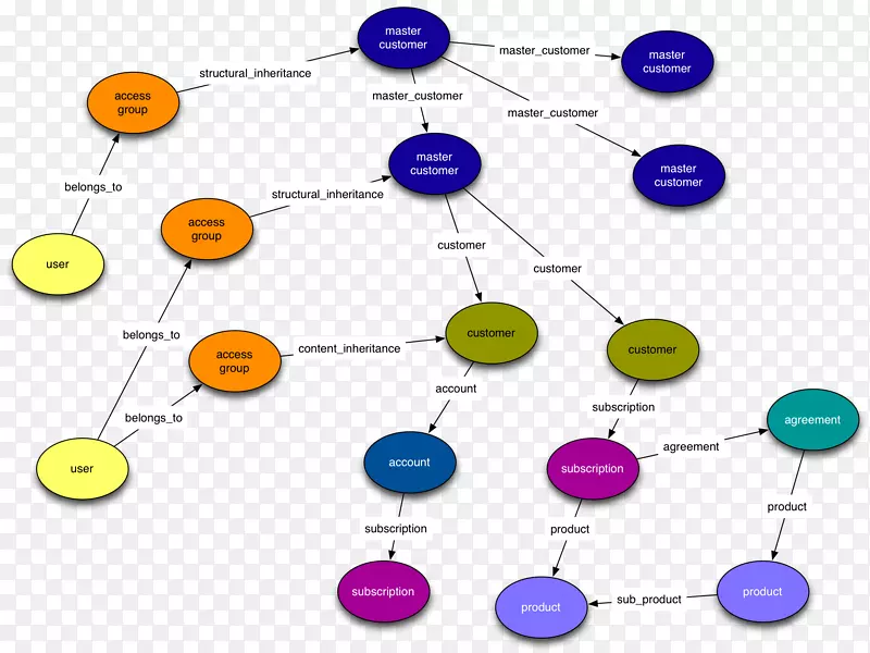 ͼ�����ݿ�����ģ�Ͱ�ṹ������-Ư���ĵ�ҳ-������