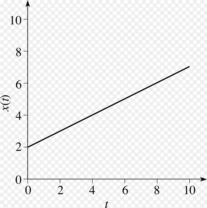 ��ѧ���������ٶ�-�ı���ͼ�����-������