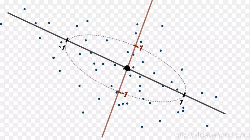 �ߵ�����plc�����-������