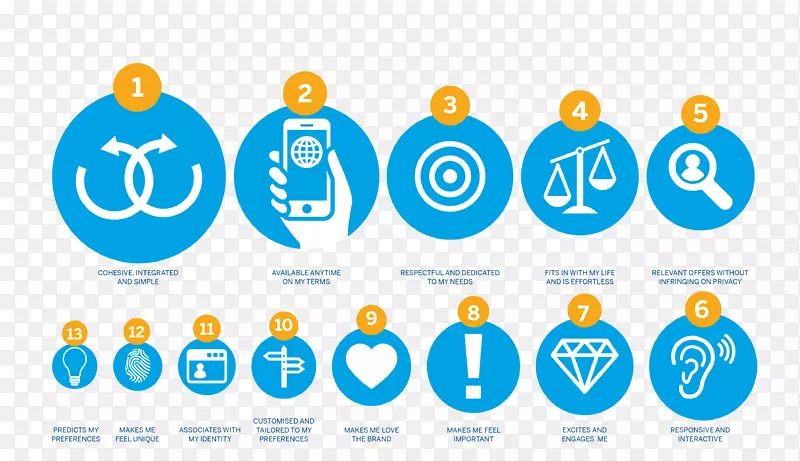 Ʒ�ưĴ����������߱�־-������-������