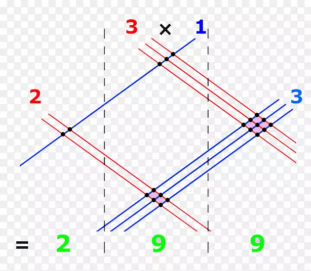 �˷�������ѧ������-������ѧ-������