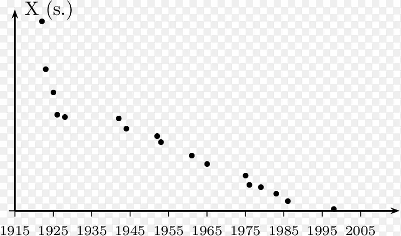 ����Wolfram Mathematica�����ĵ�-�����ӳ��-������