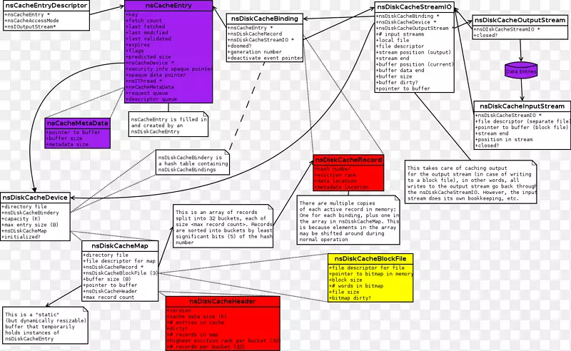 ����д�����Ӳ���������������ڴ���-������