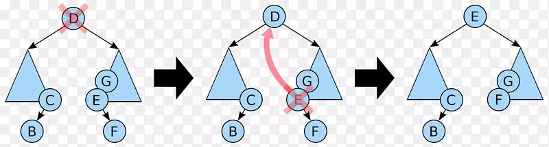 �����������㷨-������-������