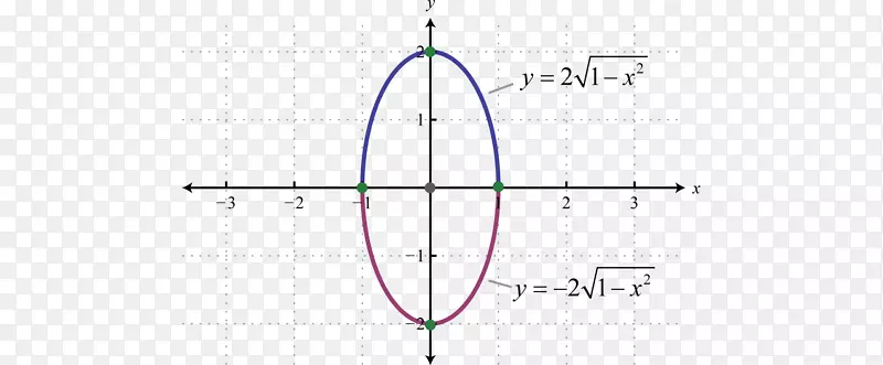 ֱ�ߵ��Բͼ-������