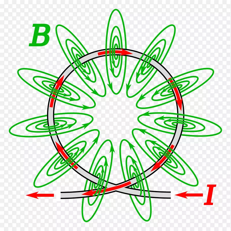 �ų������Ȧ����������������-������