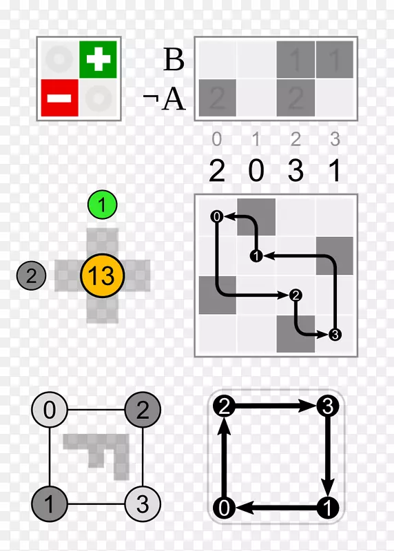 �û���ת����Գ�Ⱥ������Գ��û�-������