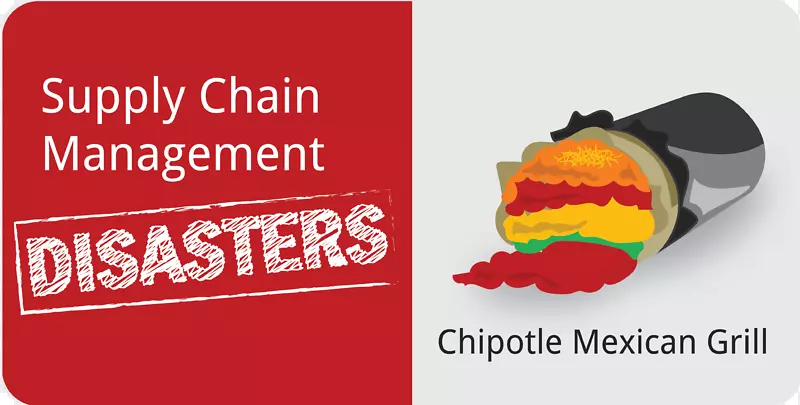 ��Ӧ�����չ�����Ӧ��������֯-���Ѿ���-������