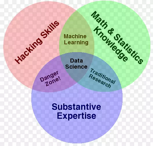 �Ķ�ͼ���ݿ�ѧͳ����ѧ�Ƽ�װ��-������