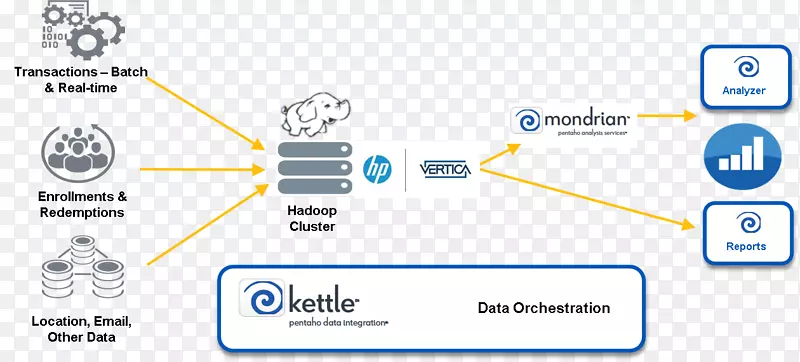 Penaho Apache Hadoop�����������������ݷ���-MDX-������