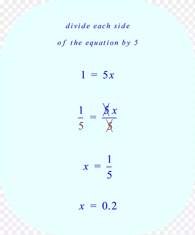 ������ѧ�������ķ�����ѧ�仯-������