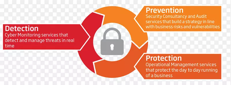 �������ȫ������ȫ������Ϣ��ȫ��������-������