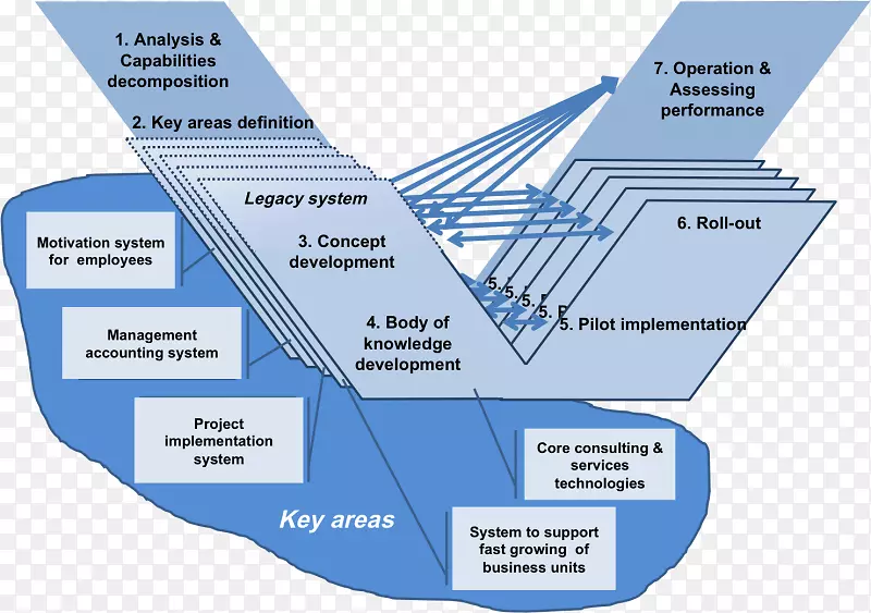 ͼ��ϵͳ����v-model-pptģ��ͼ-������