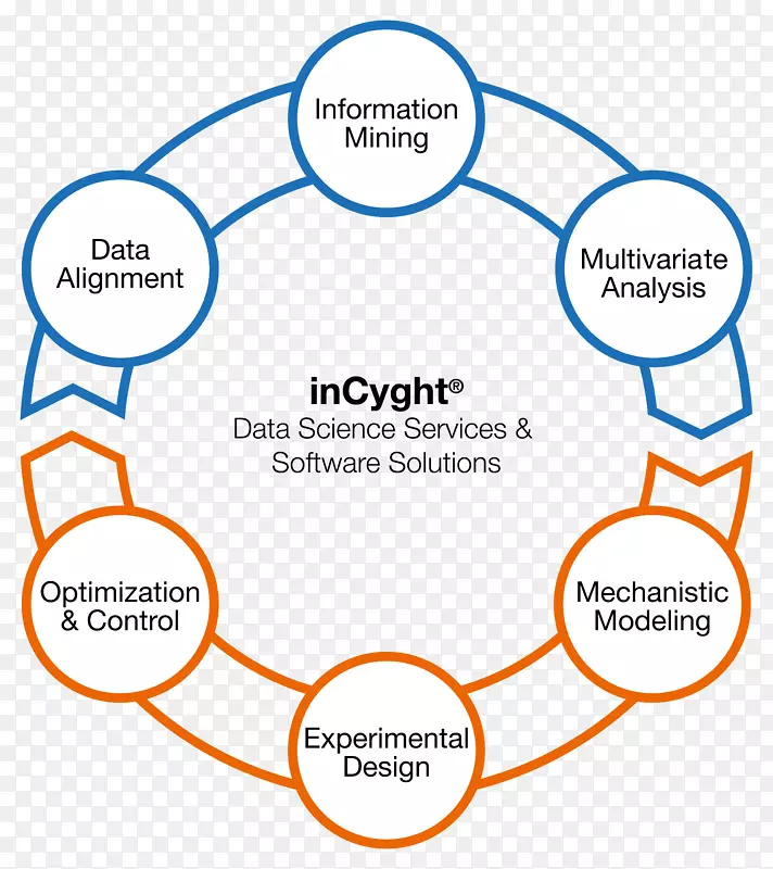 Exputec GmbH���ݿ�ѧ���ݷ���.��ѧ-������