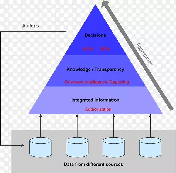 ���ݾۺ������ھ�ͼ��Ϣ.���ֲ���-������