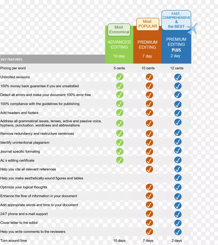 ����Ʒ�Ƴ�����-�ָ�-������