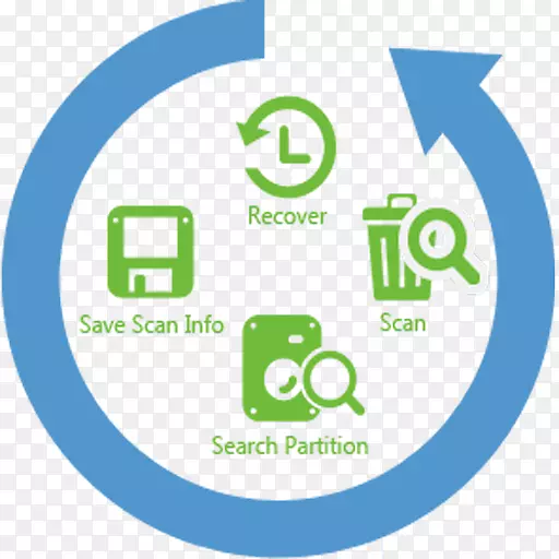 ���ݻָ����ݶ�ʧ���������.android-������