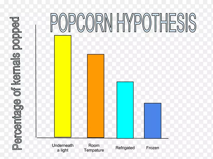 ���׻�ʱ���ѧ��Ŀ��ѧ������ʲôʹ���׻���ը��-�󲿷ֱ��׻�-������