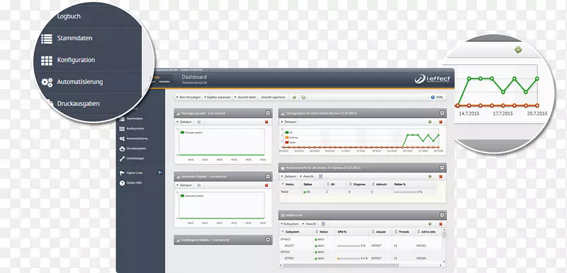 �������������ת���������ݽ��������Ӳ���������Ч���û�����-������