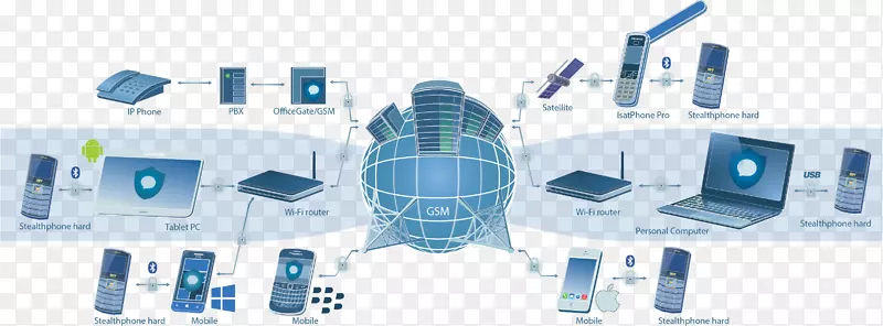 ��Ϣ��ȫ�������ȫ��Ϣϵͳ�����-������