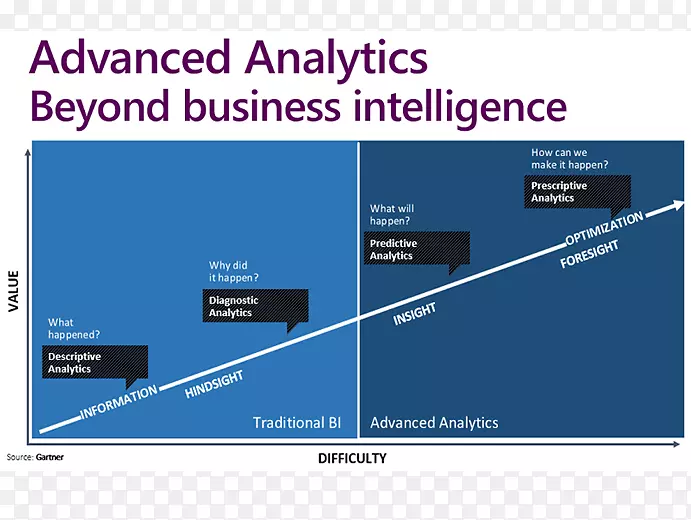 Ԥ�����ҵ�������Ϣ��ҵ����-������