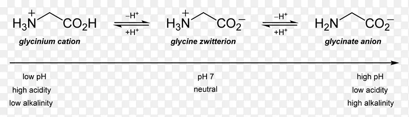 �ȵ��ʰ��ᰱ����Ȱ��ữѧ-������